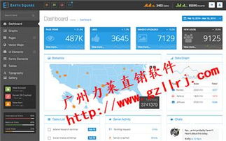 直銷人員管理軟件與產品盤手機直銷軟件的開發解決方案