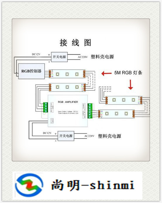 廣東放大器廠出品 RGB燈條放大器、信號中繼器與信號分配器應用解析